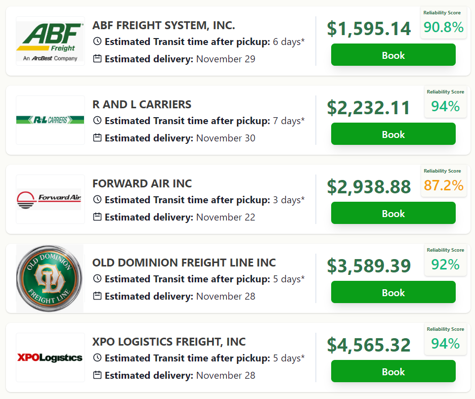 Cheapest LTL Quotes